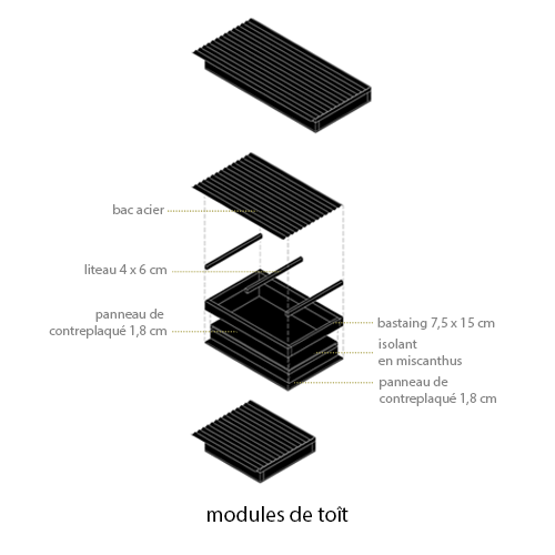 Temps 3: le toit