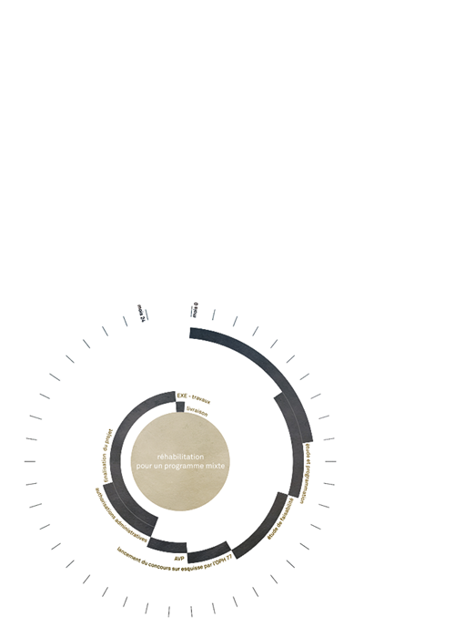 Diagramme de temporalié de l'atelier pédagogique