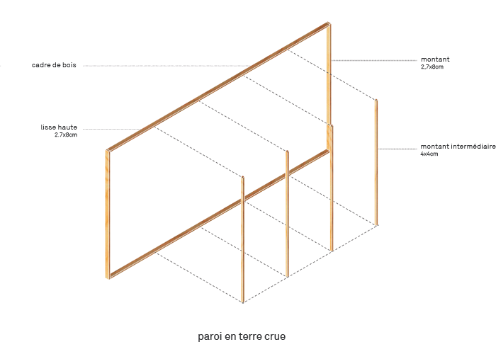 Mur de terre crue: le cadre bois