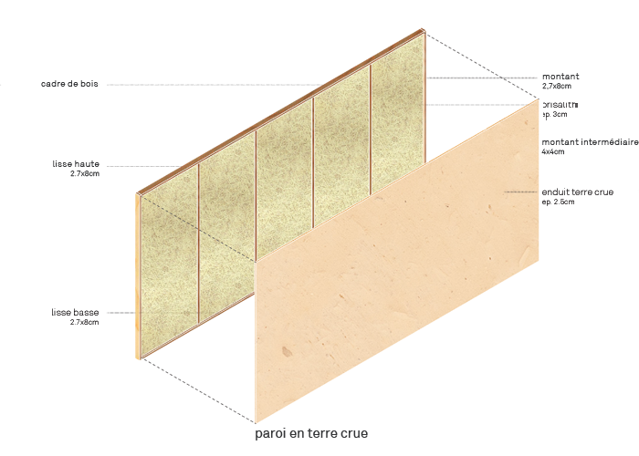 Mur de terre crue: enduit de terre crue